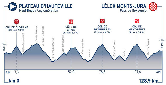 Stage 3 profile